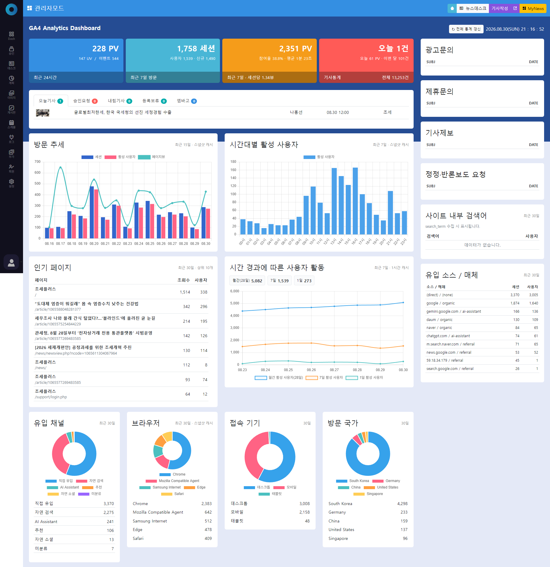 CMS 관리자모드 대시보드 화면