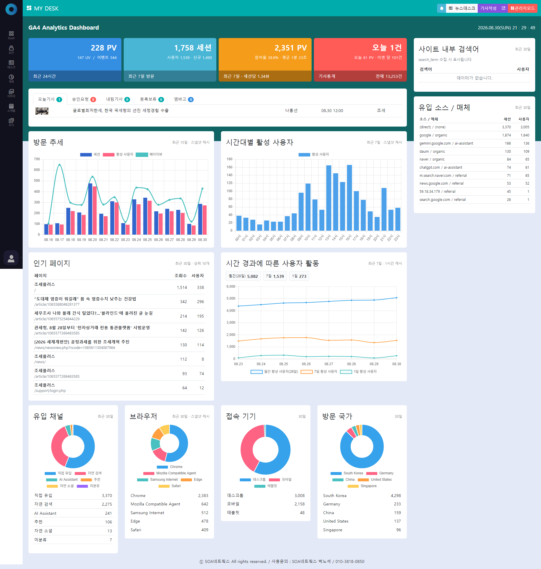 CMS 기자모드 My Desk 대시보드 화면